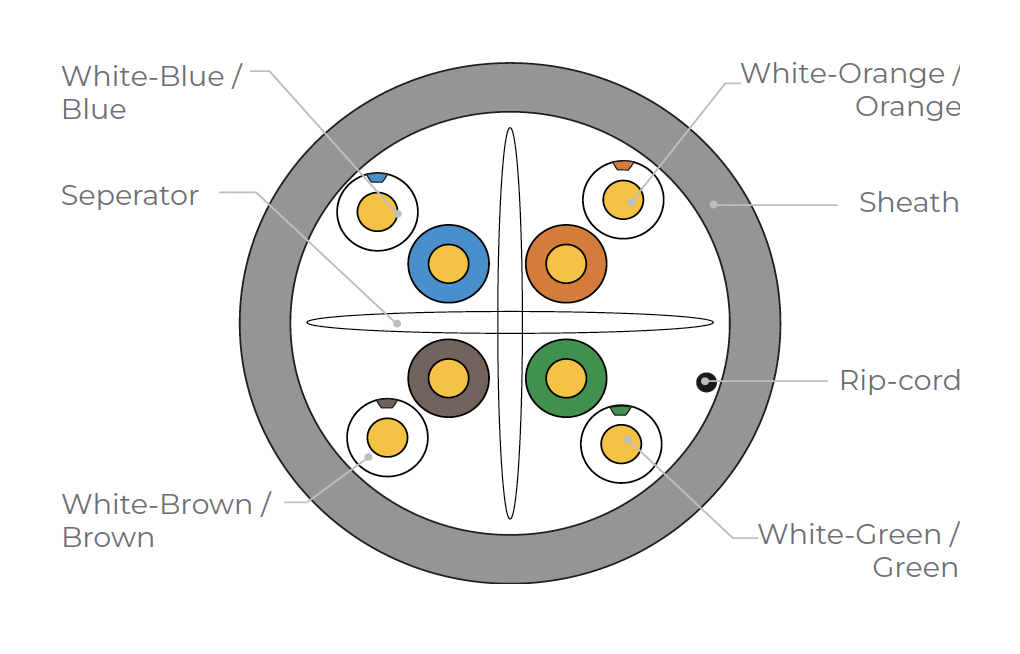 CAT 6, U/UTP Network Cable 23 AWG, LSZH, CX Series