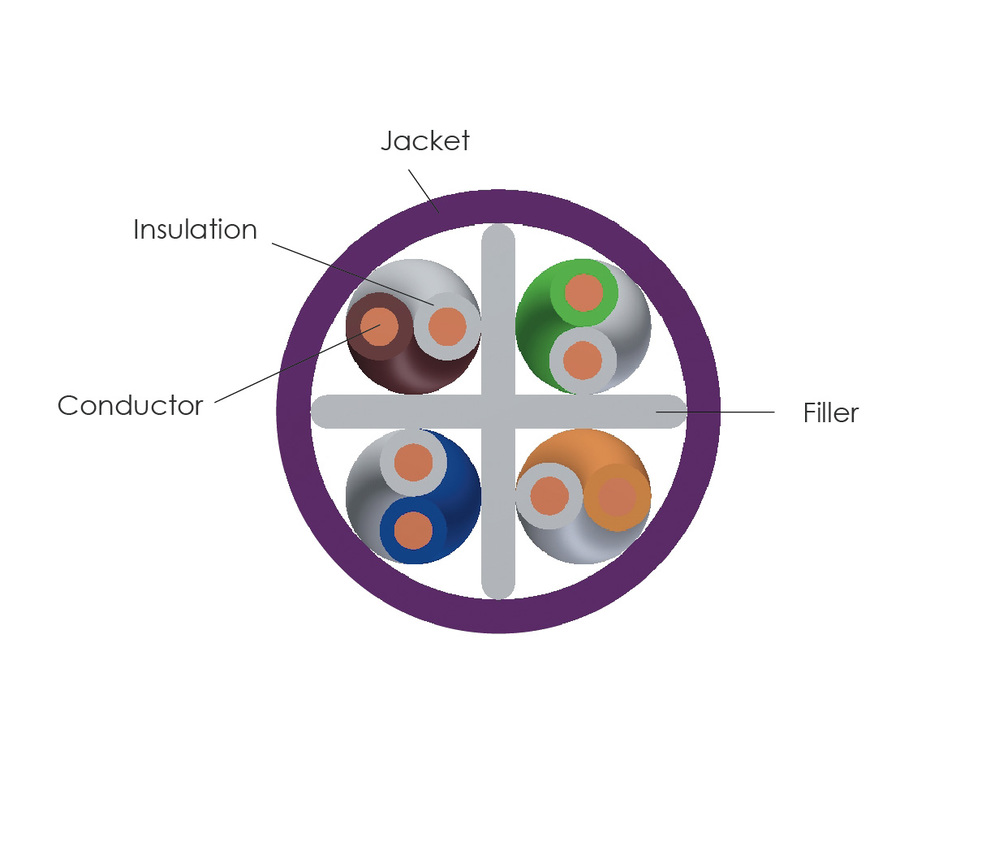 U/UTP 4Pairs Cable Category 6A LSZH Sheath