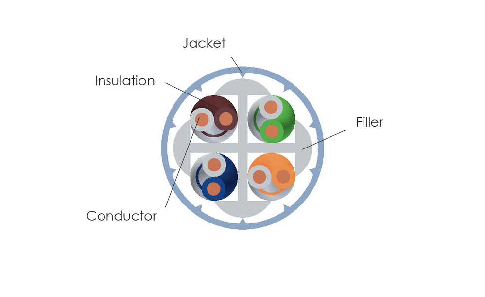 U/UTP 4Pairs Cable Category 6A-LSZH Sheath